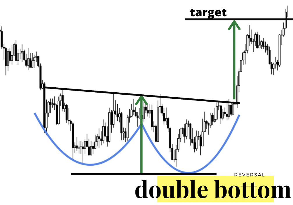 chart-patterns